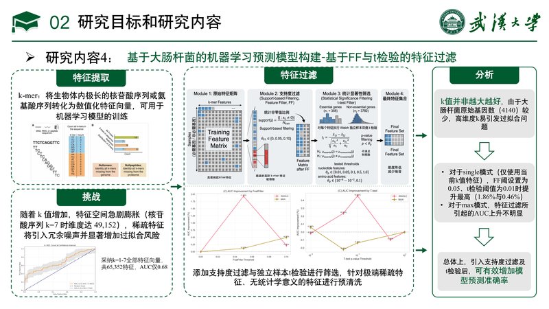Abstract network and genome visualization representing viral essential gene prediction